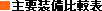 主要装備比較表